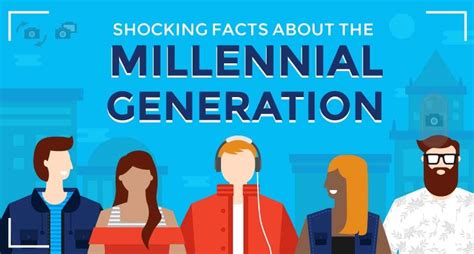 Millennial Generation