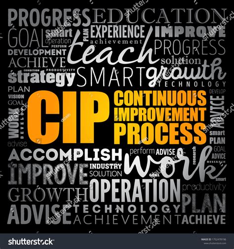 Cip Continuous Improvement Process Word Cloud Stock Vector Royalty