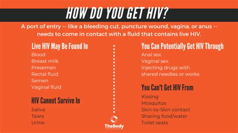 Hivaids Signs Symptoms Causes Treatments And Much More