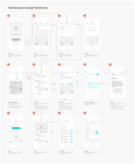 Wireframes By Top Ux Designers Wireframes Are Important For Multiple