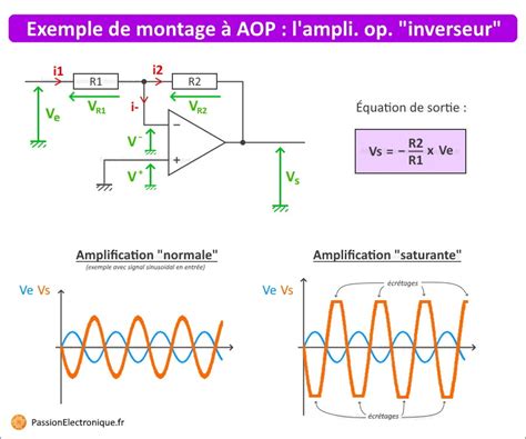 Introduction Aux Aop Amplificateurs Opérationnels