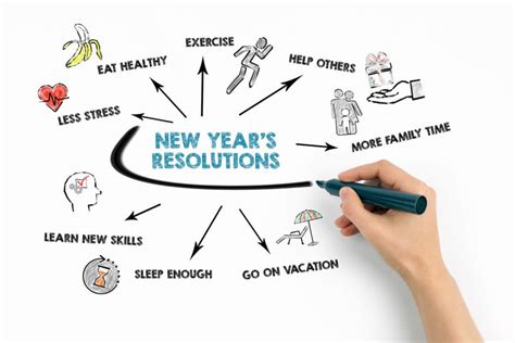 New Year Resolution Là Gì Và Cấu Trúc New Year Resolution Trong Tiếng