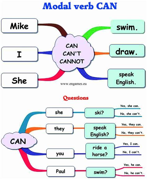 Grammarly can save you from misspellings, grammatical and punctuation mistakes, and other writing issues on all your favorite websites. ENGLISH TIME: GRAMMAR