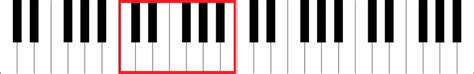 Entendendo As Teclas Do Piano E A Postura Correta Ao Tocar Aprendendo Piano Com Felipe Scagliusi