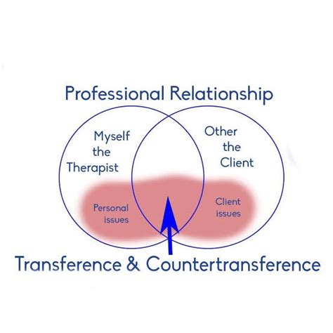 Transference Psychology What It Is And How To Deal With It