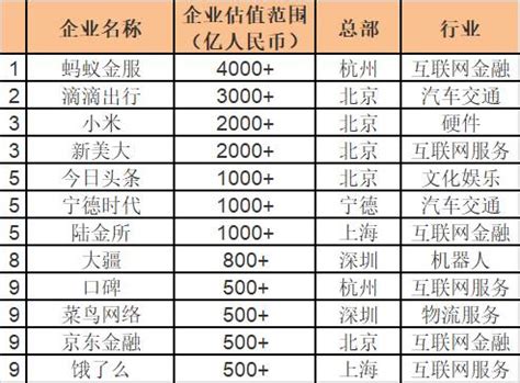 The site owner hides the web page description. 宁德时代新能源什么时候上市？更新招股书拟创业板上市-闽南网
