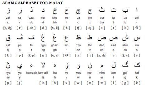 The latest version released by its developer is 2.0. Malay Language Pronunciation: The simple guide for beginners