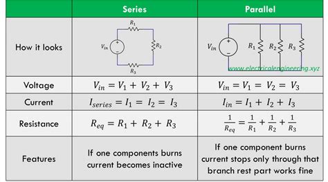 Top 5 Differences Between Series And Parallel Circuits Electrical