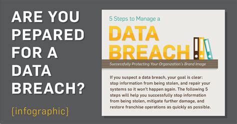 How To Manage A Data Breach 5 Steps To Keep Your Business Safe