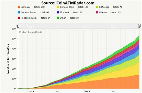 Bitcoin btc price graph info 24 hours, 7 day, 1 month, 3 month, 6 month, 1 year. Bitcoin number of users