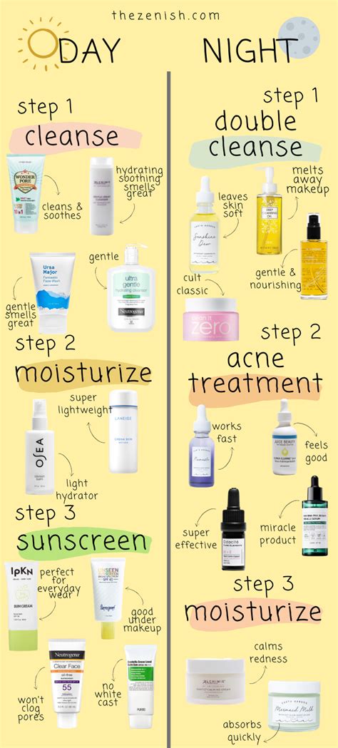 Skin Care Routine For Acne And Oily Skin Skincare Routine For Oily