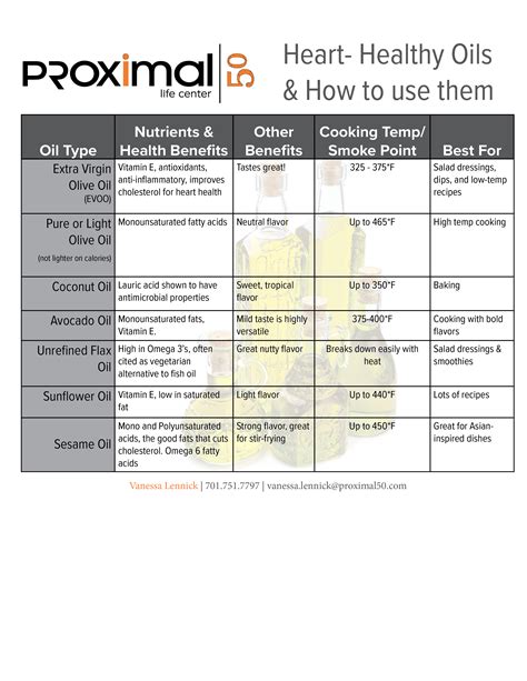 Cooking Oils What You Need To Know Now Proximal50