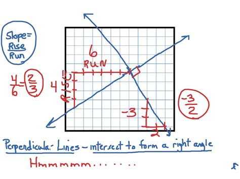 Jump into the 3d world in slope and put your skills to the test. Slopes of perpendicular lines investigation | Math, Slope ...