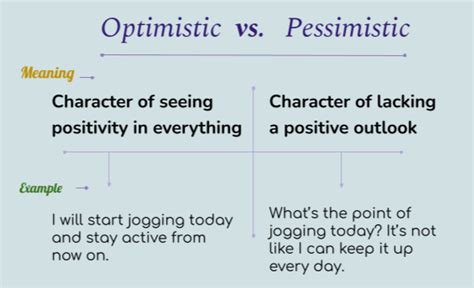 Optimistic Vs Pessimistic Know The Difference Learn English