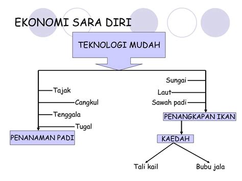 1.0 dasar pecah dan perintah british. PPT - BAB 10 : DASAR BRITISH DAN KESANNYA TERHADAP EKONOMI ...