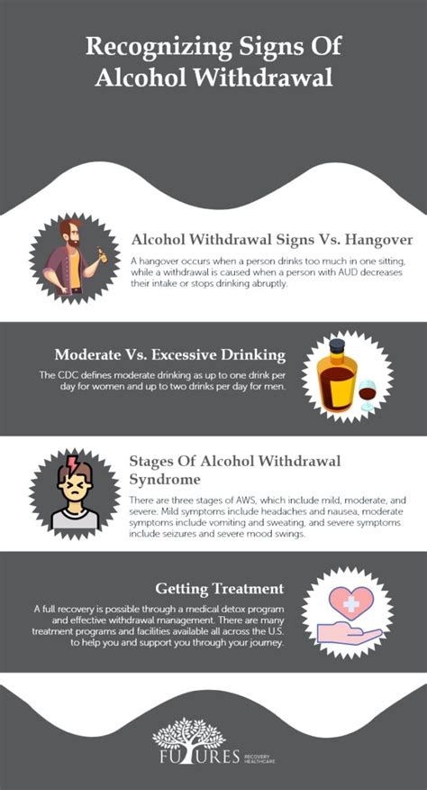 Recognizing Signs Of Alcohol Withdrawal Futures Recovery Healthcare