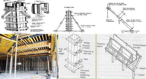 Engineering Formwork Design Formwork In Construction