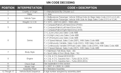 Nc5042 Chevy Truck Vin Decoder Chart Engine Wiring Diagram