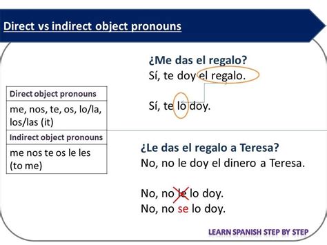 Indirect And Direct Object Pronouns Spanish Practice Worksheets