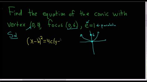 Understanding how these conic sections were formed. Find the Equation of the Conic with Eccentricity = 1 Focus ...
