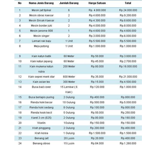 Hormat saya,   1. Contoh Proposal Bantuan Modal Usaha Perorangan Doc - Gambaran
