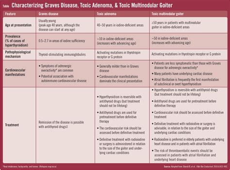 Addressing Cardiovascular Risks In Thyroid Disorders Physicians Weekly