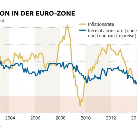 Inflationsrate f (genitive inflationsrate, plural inflationsraten). Teuerung: Inflationsrate im Januar sinkt auf minus 0,3 ...