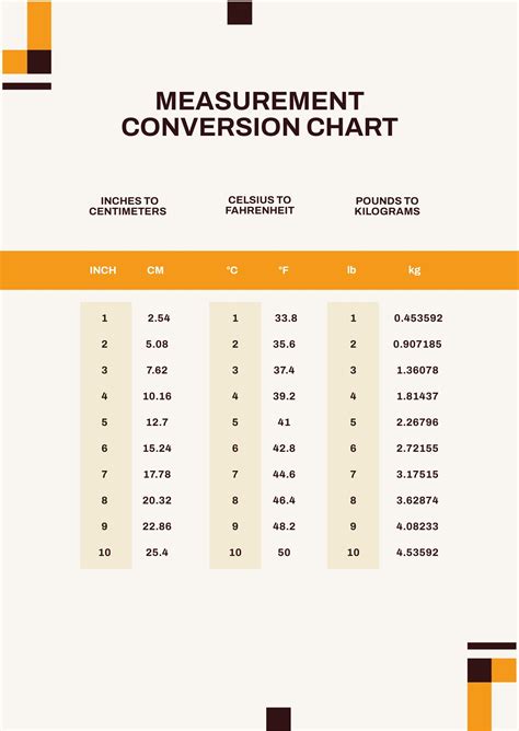 Inches Measurement Conversion Chart