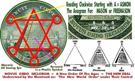 Hidden Symbols And Sinister Logos Truth Movement