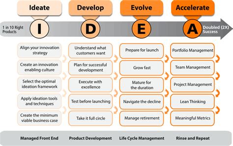 Build Your Base In Product Management