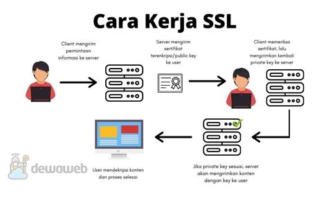 Apa Itu Webinar Ini Pengertian Manfaat Dan Cara Kerjanya Qwords Vrogue