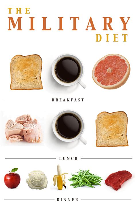 Military Diet Plan To Lose Weight