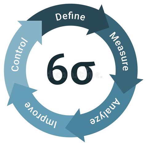 Six Sigma Lifecycle Development Process Diagram Software Developers
