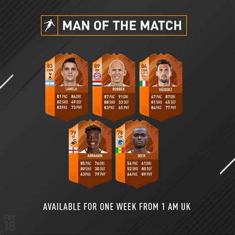 Fifa 18 Man Of The Match Full List Of Fut 18 Motm Orange Cards