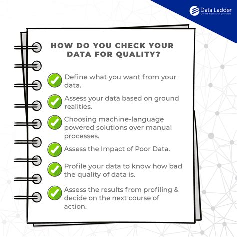 Data Quality Checklist Excel Template
