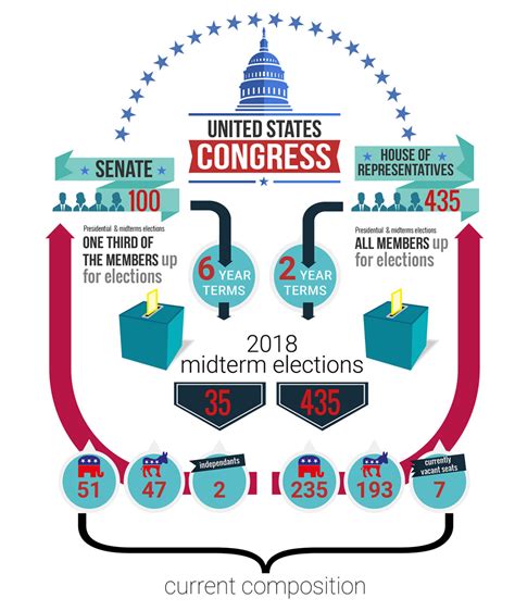 American Midterm Elections Speakeasy News