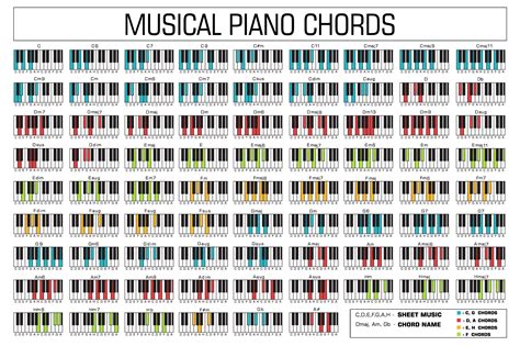 Classic Piano Music Chords Vector Piano Chords Chart Piano Chords