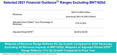 Pfizer Stock Forecast How To View Q Earnings Nyse Pfe Seeking Alpha