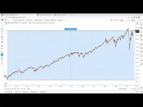 Gold etfs are taxed in the same way as physical gold. Long Term Investment ETF - YouTube