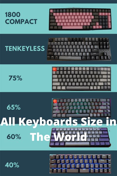 Keyboard Sizes And Layouts The Ultimate Guide Keyboard