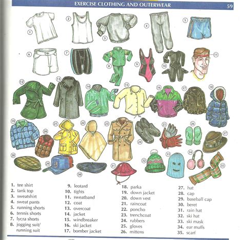 Mauxi Efs 2011 Clothes Vocabulary