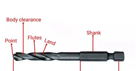 Types Of Drill Bits And Their Uses Parts Defects