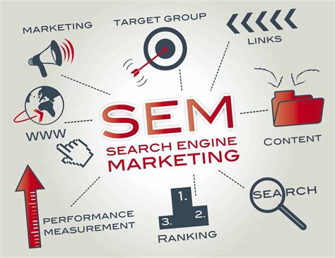 What Is Search Engine Marketing And Why Is It Important Renewpurpose