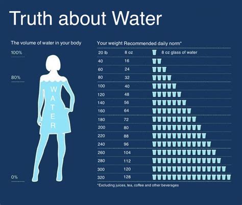 We did not find results for: How Much Water Should I Drink A Day Calculator - | Health ...