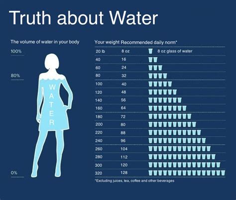 Ask any dermatology question in 1:1 online chat right now. How Much Water Should I Drink A Day Calculator - | Health ...