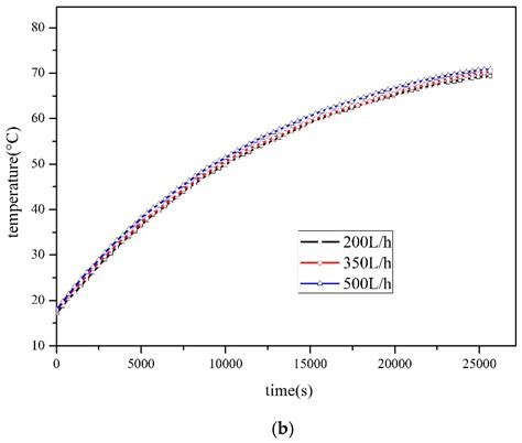 energies free full text experimental investigation on performance comparison of solar water