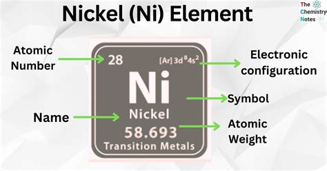 Nickel Ni Element Important Properties Uses Health Effects