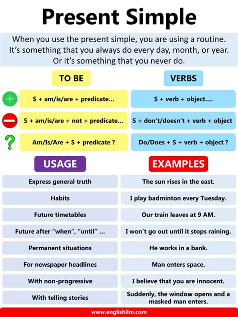 Present Simple Tense Definition Rules And Useful Examples Learn English Learn English