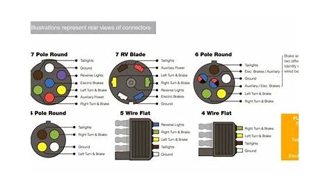 hopkins 7 pole wiring diagram