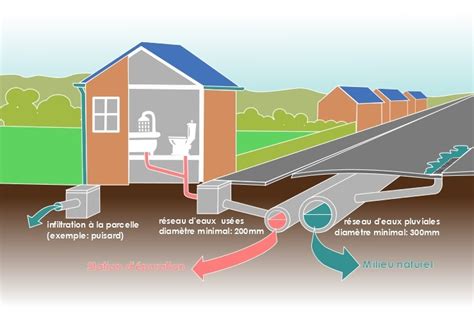 Prévenir Les Inondations Des Réseaux Deau De La Commune Mairie De